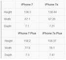 iPhone 7S尺寸全曝光 厚度增加0.1mm