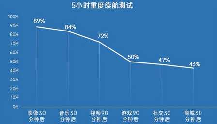 均衡体验 更入人心 荣耀V40轻奢版全面评测