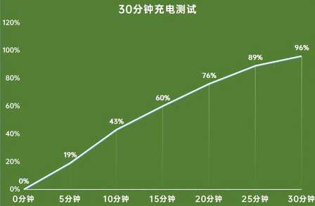 均衡体验 更入人心 荣耀V40轻奢版全面评测