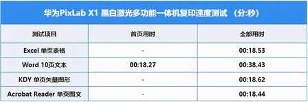 华为PixLab X1评测:办公家用两不误