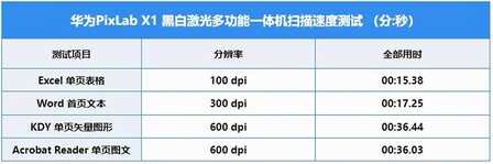华为PixLab X1评测:办公家用两不误