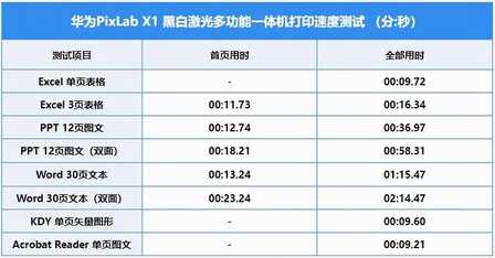 华为PixLab X1评测:办公家用两不误