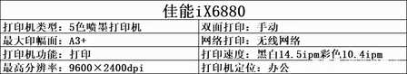 佳能打印机值得推荐的有哪些?