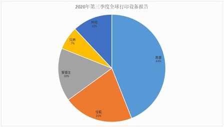 佳能打印机值得推荐的有哪些?