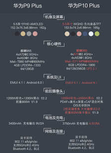 华为P10 Plus评测 双面徕卡人像摄影大师