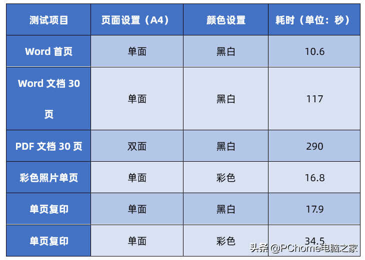 有高颜值更有高效率 爱普生墨仓式L6276一体机评测