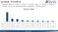 技术角度分析 当贝F5值得成为2022年家用投影仪首选
