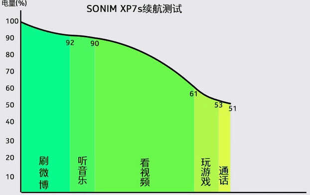 真正的三防手机，萨基姆XP7S评测！