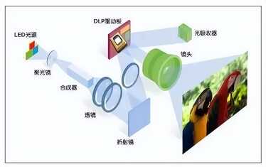 最值得入手的家用投影仪推荐！2022年买投影仪就选这几款