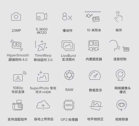运动相机选哪个牌子好，GoPro10值得入手吗