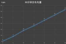 全能高颜值的千元机首选 荣耀20青春版评测