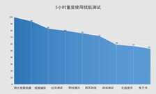 全能高颜值的千元机首选 荣耀20青春版评测