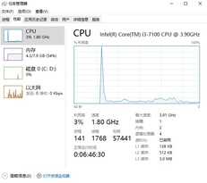 电脑知识常错题:CPU主频越高速度越快?