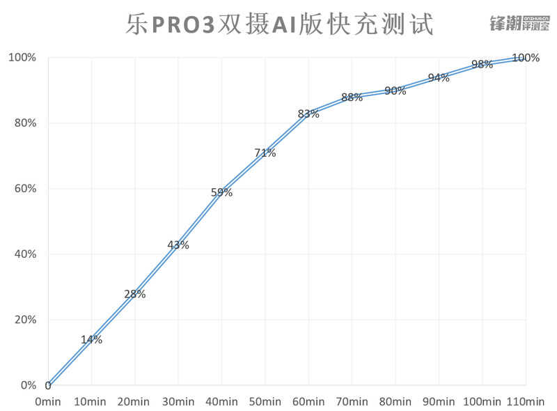 AI智能与双摄的完美结合：乐视乐Pro3 双摄AI版详细评测