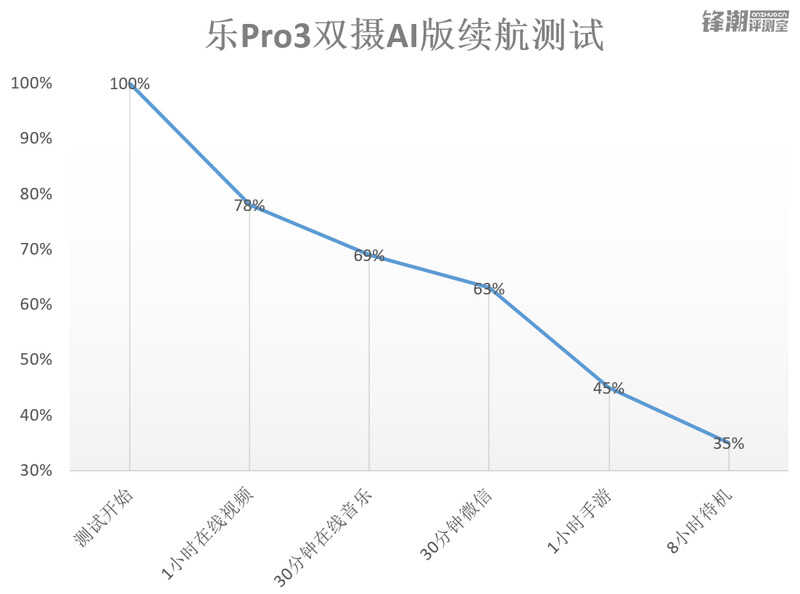 AI智能与双摄的完美结合：乐视乐Pro3 双摄AI版详细评测