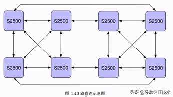 国产芯片都有哪些优点?一款高性能CPU芯片S2500开发介绍