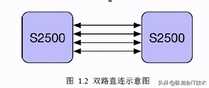 国产芯片都有哪些优点?一款高性能CPU芯片S2500开发介绍