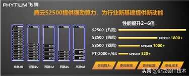 国产芯片都有哪些优点?一款高性能CPU芯片S2500开发介绍