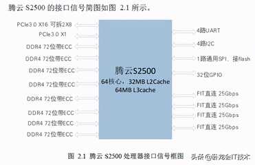 国产芯片都有哪些优点?一款高性能CPU芯片S2500开发介绍