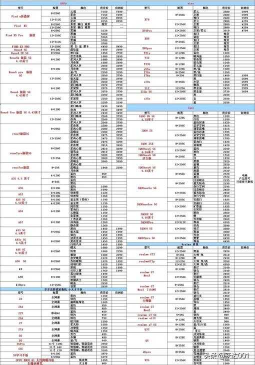 今日各品牌手机报价行情