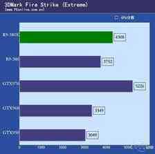 千呼万唤始出来 新核心 AMD R9-380X首测