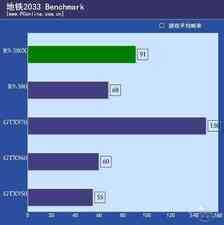 千呼万唤始出来 新核心 AMD R9-380X首测