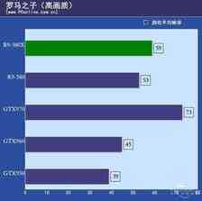 千呼万唤始出来 新核心 AMD R9-380X首测