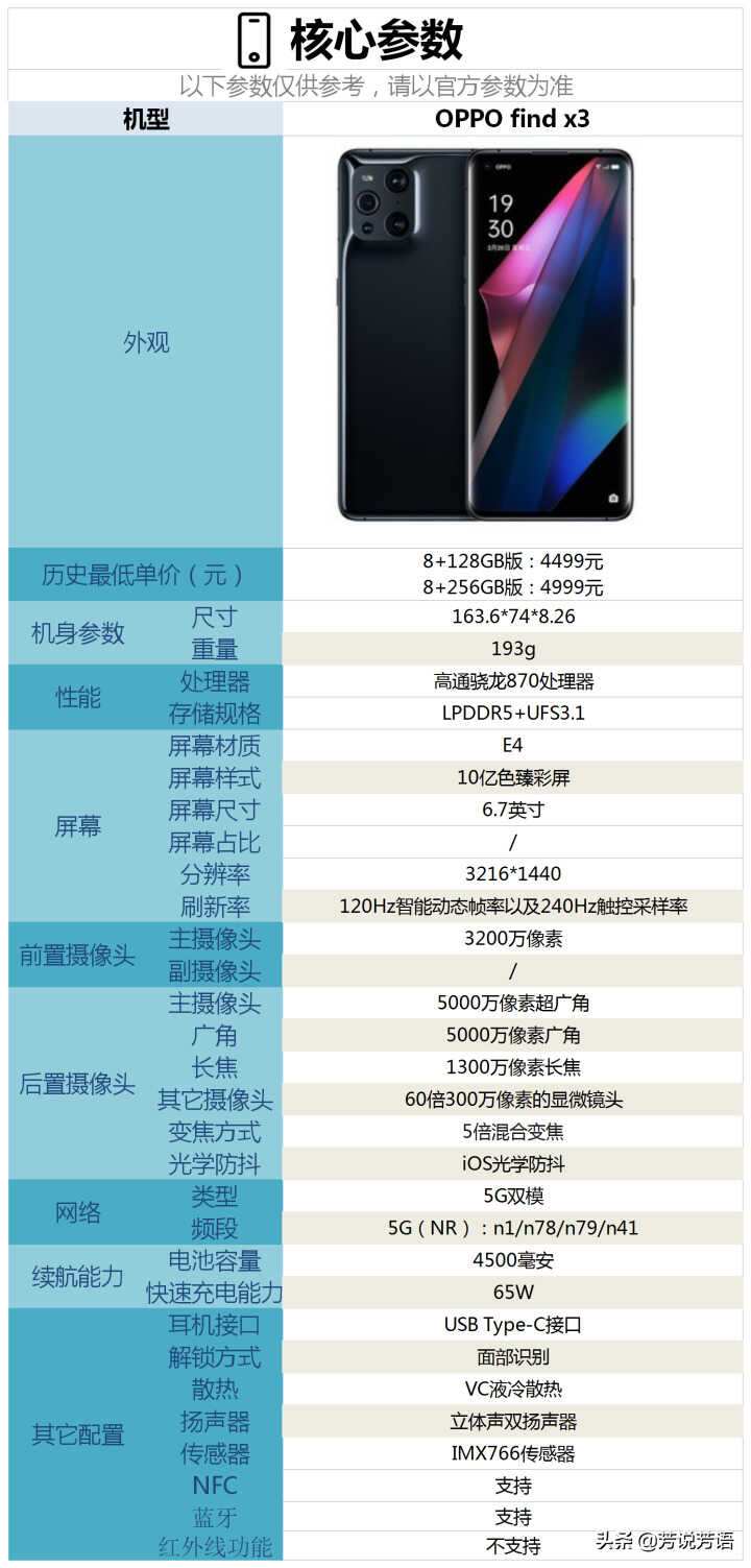 OPPO Find x3这款手机配置如何，有哪些亮点和不足？