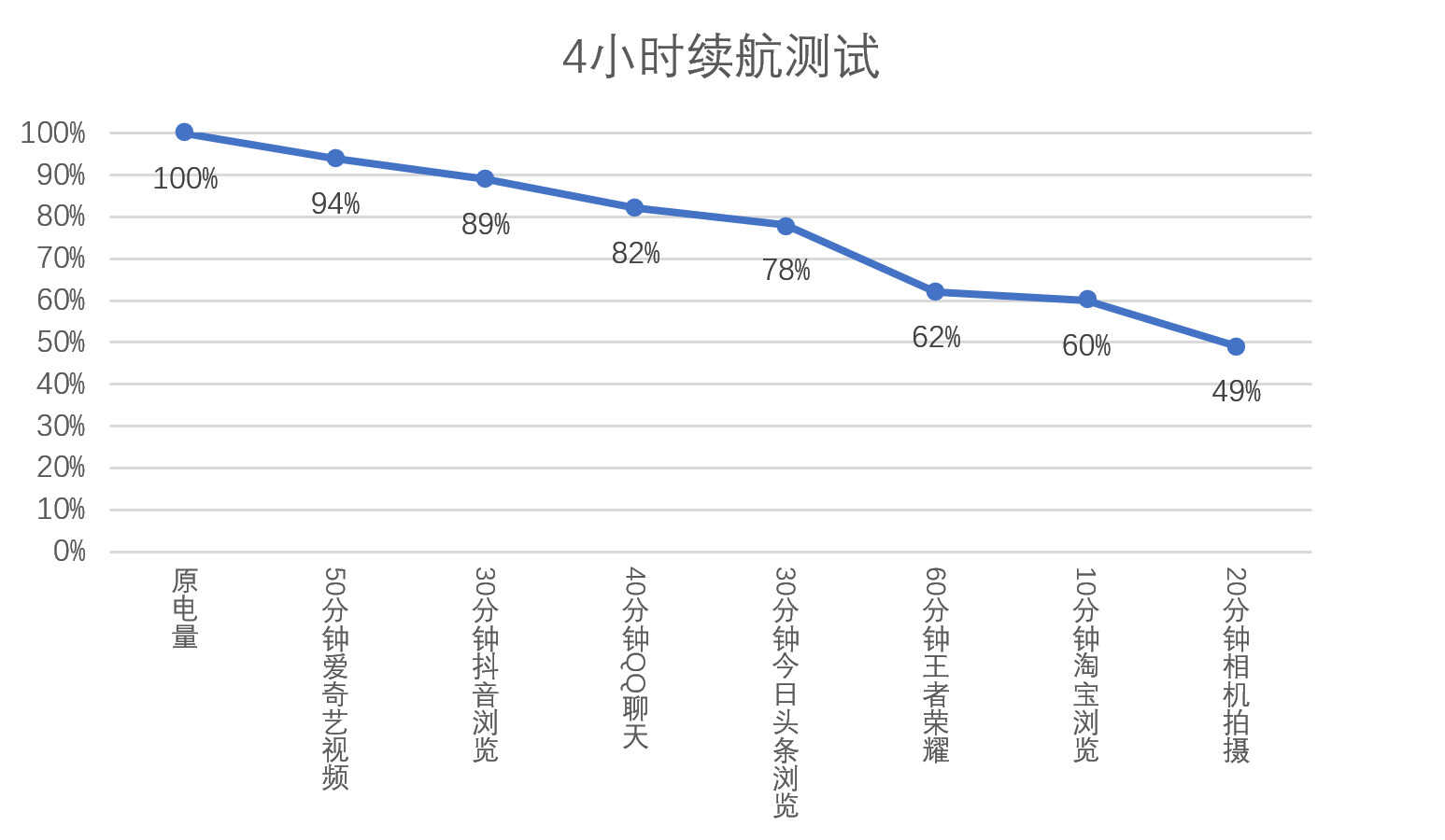 OPPO Find X5 Pro天玑版评测：续航与游戏体验优秀