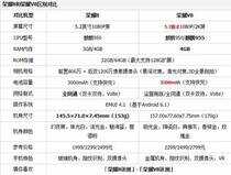 荣耀8与荣耀V8到底买哪个好一些？