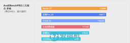 诺基亚最强性价比神机！诺基亚X7评测：骁龙710+LCD屏