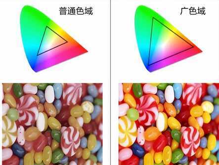 2022智能电视选购指南，小白必看的六大购机技巧全在这里了