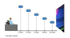 2022智能电视选购指南，小白必看的六大购机技巧全在这里了