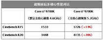 资深玩家告诉你,为什么Core i7 9700K被称为“黄金游戏U”
