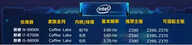 资深玩家告诉你,为什么Core i7 9700K被称为“黄金游戏U”