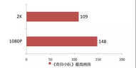 资深玩家告诉你,为什么Core i7 9700K被称为“黄金游戏U”