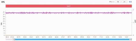 延续自拍血统 拔高硬件性能 vivo S9全面评测