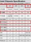 主板z87与b85的区别竟然这么大