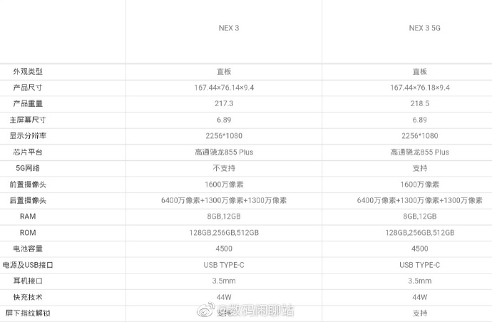 vivo NEX 3系列详细配置参数曝光：骁龙855 Plus+4500mAh电池