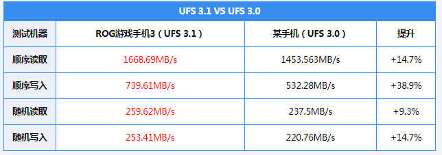 ROG游戏手机3评测：首发865 Plus，看背后多数人会说三个字