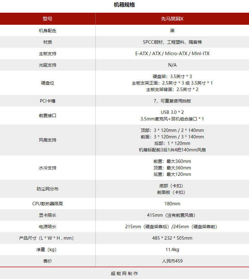 先马黑洞X机箱评测:安静又好用的高性价比之选