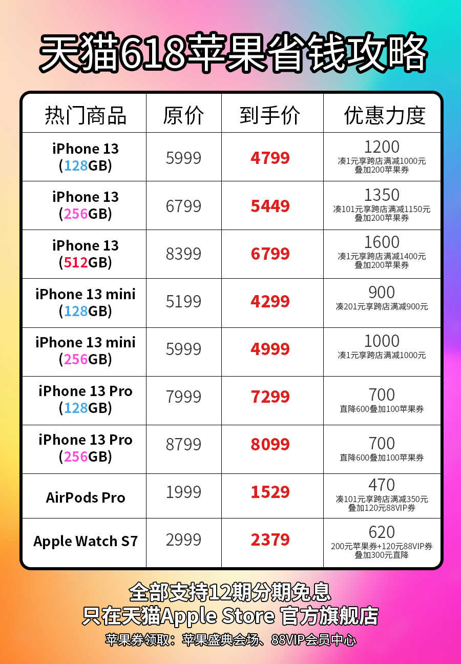 2022年618攻略：iPhone选购指南（最新更新）