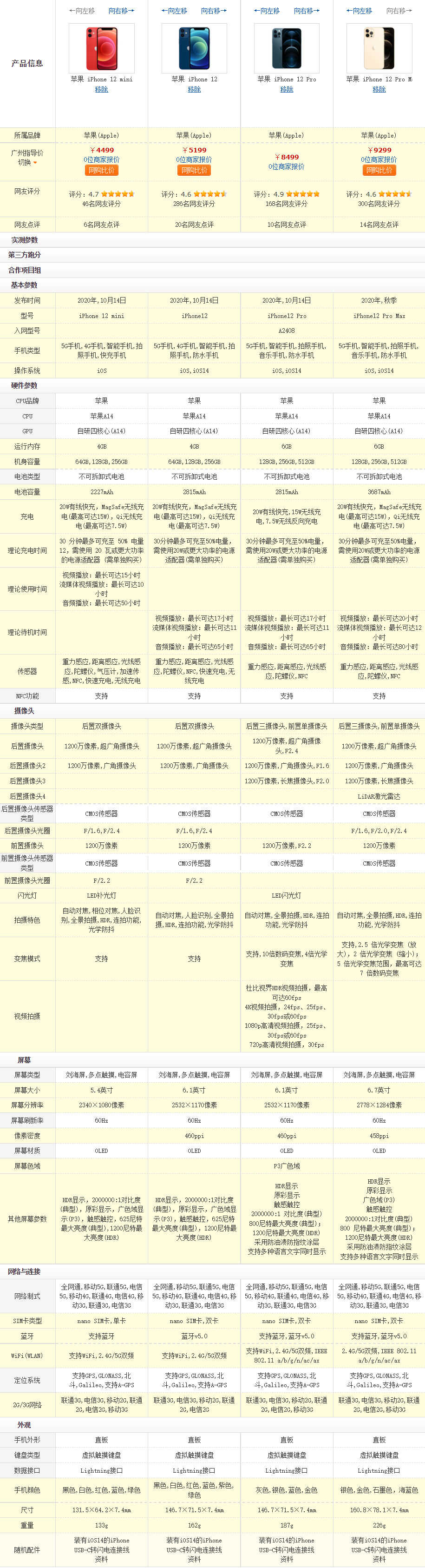 2022年618攻略：iPhone选购指南（最新更新）