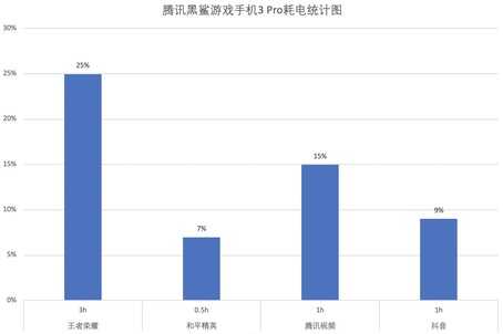 黑鲨3 Pro上手测评：岂止2K屏+高通865，2020最强游戏手机