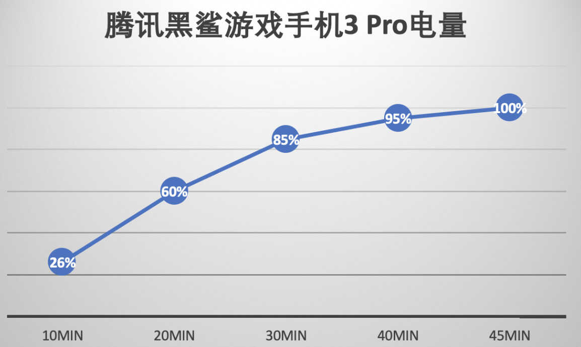黑鲨3 Pro上手测评：岂止2K屏+高通865，2020最强游戏手机