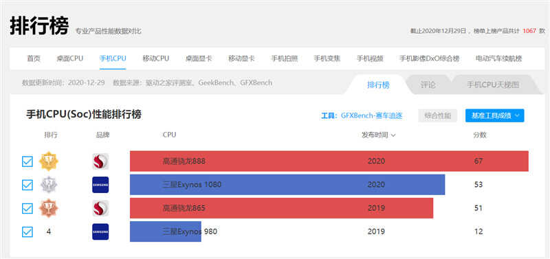 踩爆次旗舰牙膏管！三星Exynos 1080深度评测：更大功耗下小胜865