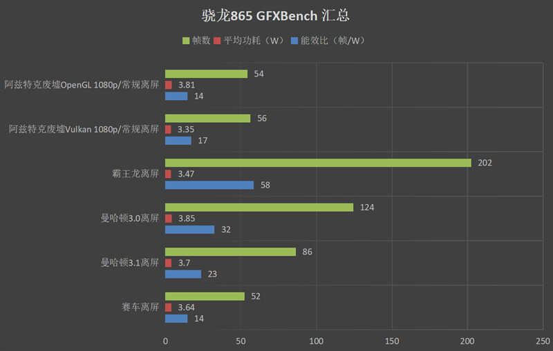 踩爆次旗舰牙膏管！三星Exynos 1080深度评测：更大功耗下小胜865