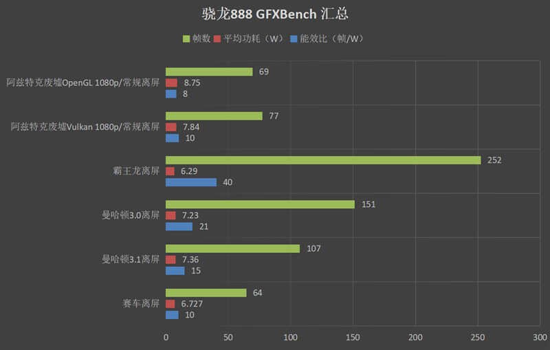 踩爆次旗舰牙膏管！三星Exynos 1080深度评测：更大功耗下小胜865