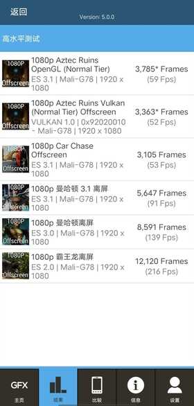 踩爆次旗舰牙膏管！三星Exynos 1080深度评测：更大功耗下小胜865