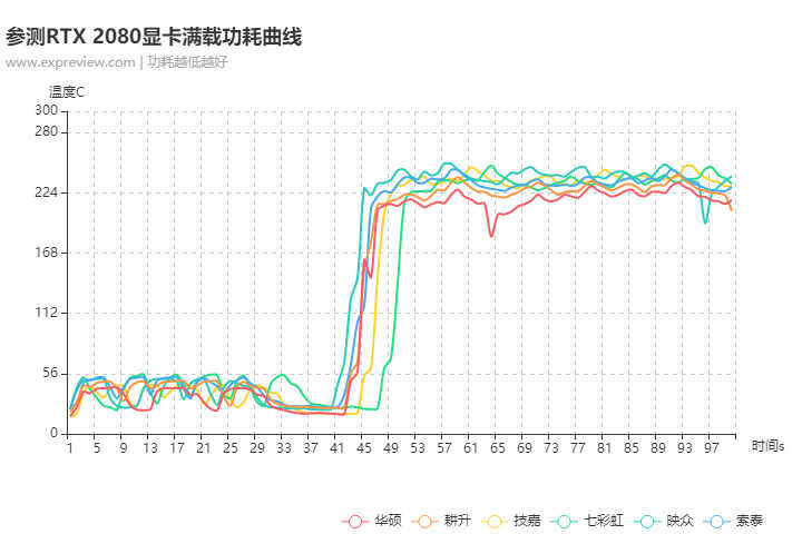 最好的RTX 2080是哪张?RTX 2080显卡横评